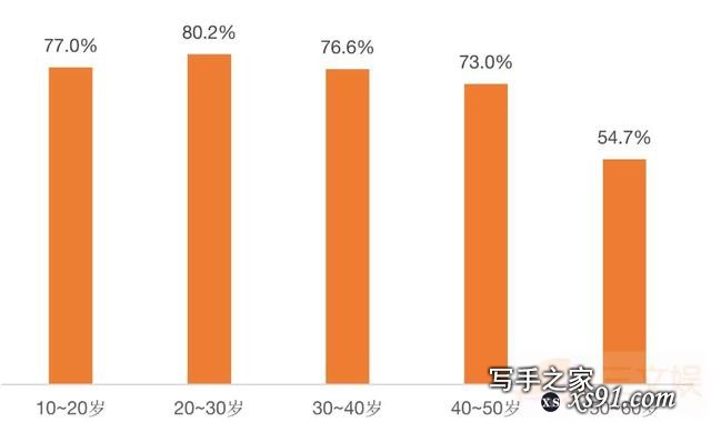 韩国网文市场观察：规模超33亿元，有这些用户在付费-5.jpg