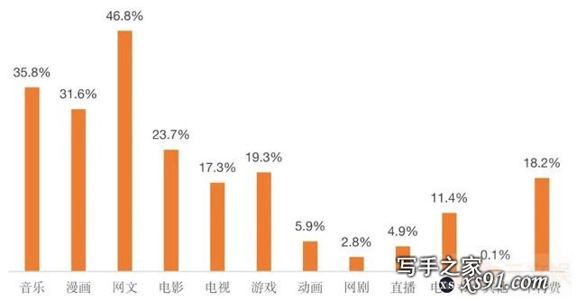 韩国网文市场观察：规模超33亿元，有这些用户在付费-7.jpg