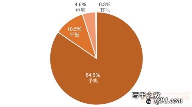 韩国网文市场观察：规模超33亿元，有这些用户在付费-14.jpg