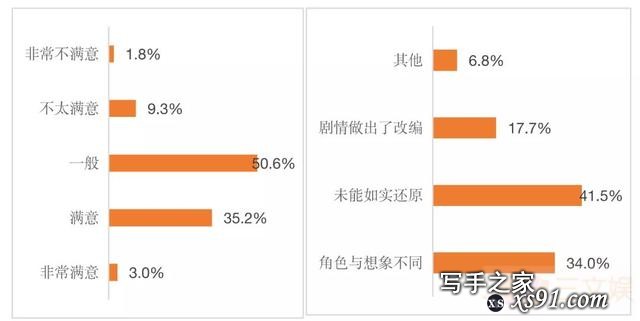 韩国网文市场观察：规模超33亿元，有这些用户在付费-18.jpg