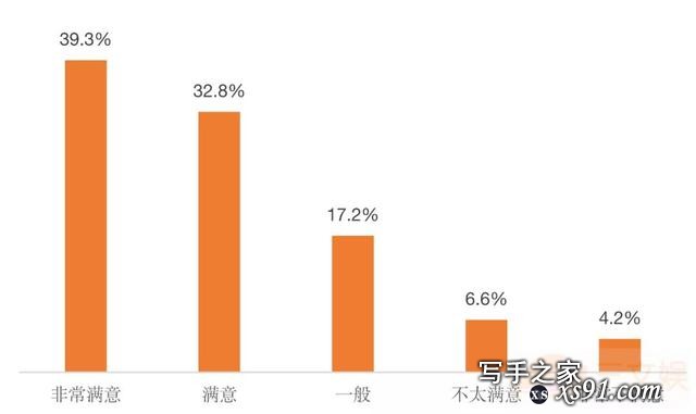 韩国网文市场观察：规模超33亿元，有这些用户在付费-19.jpg