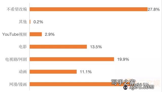 韩国网文市场观察：规模超33亿元，有这些用户在付费-21.jpg