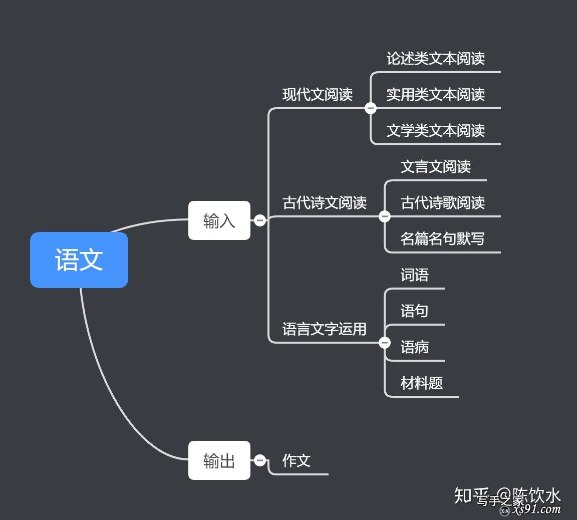 高考语文成绩如何达到 130？-2.jpg