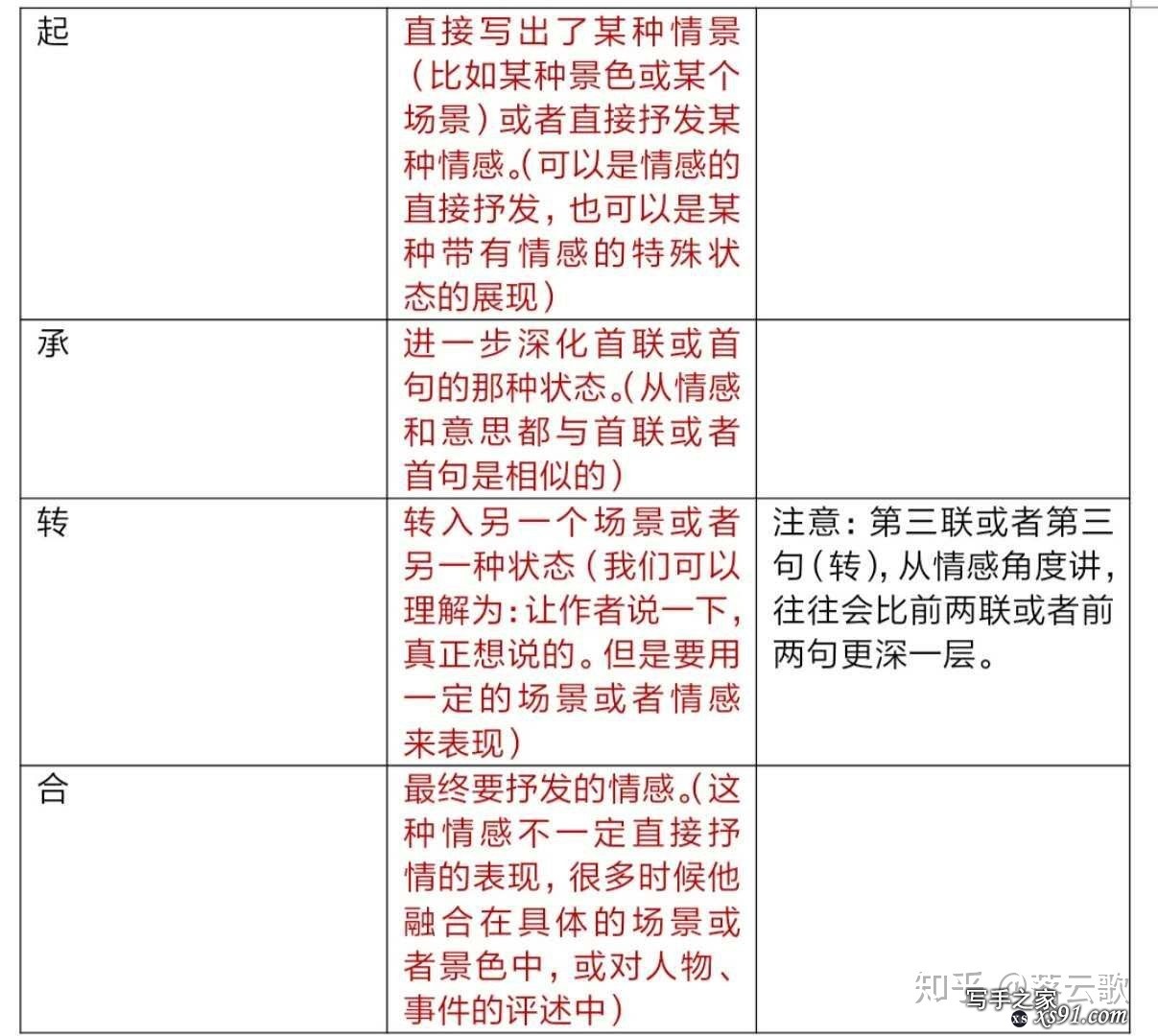 高考语文成绩如何达到 130？-2.jpg