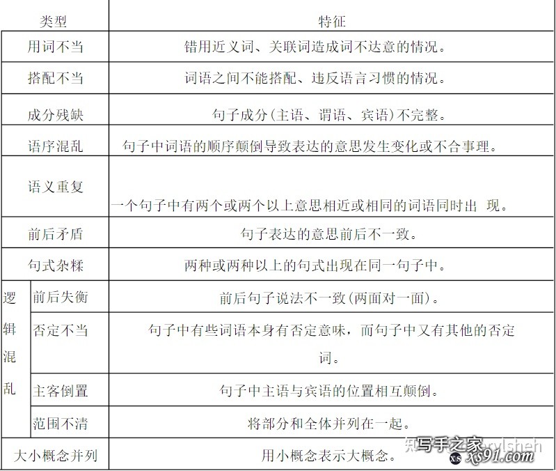 高考语文成绩如何达到 130？-1.jpg