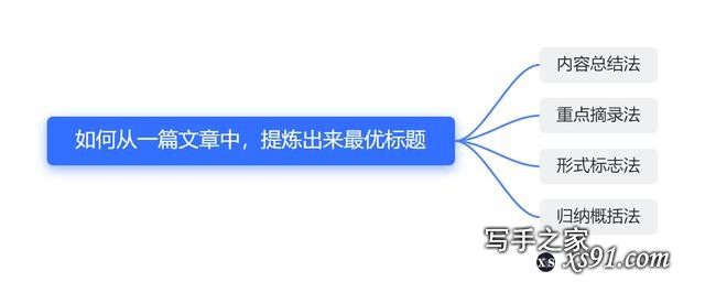 全网最干货的文案写作技巧，让10万+触手（下）-4.jpg