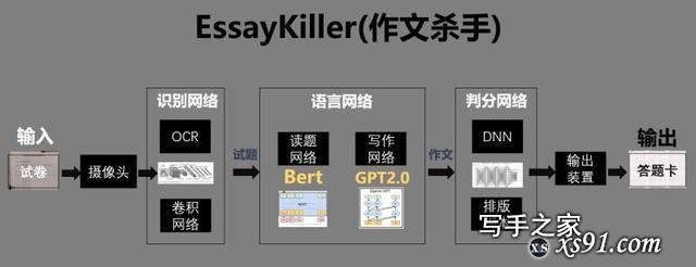 把毛选和鲁迅全集喂给AI后，写出来的高考作文太对味了-25.jpg