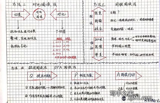 你不会写作？NO，你是不会阅读，《写作公式》从阅读开始教你写作-2.jpg