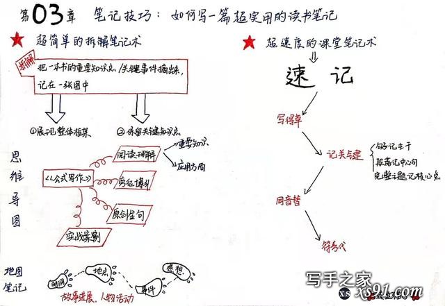 你不会写作？NO，你是不会阅读，《写作公式》从阅读开始教你写作-3.jpg