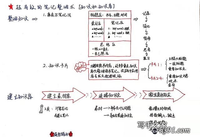 你不会写作？NO，你是不会阅读，《写作公式》从阅读开始教你写作-4.jpg