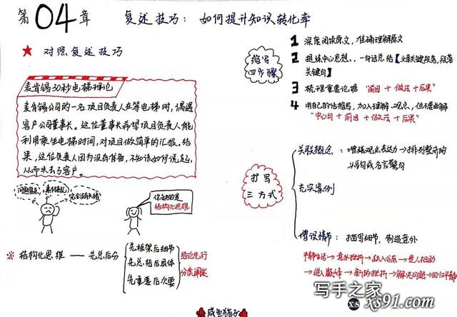 你不会写作？NO，你是不会阅读，《写作公式》从阅读开始教你写作-6.jpg