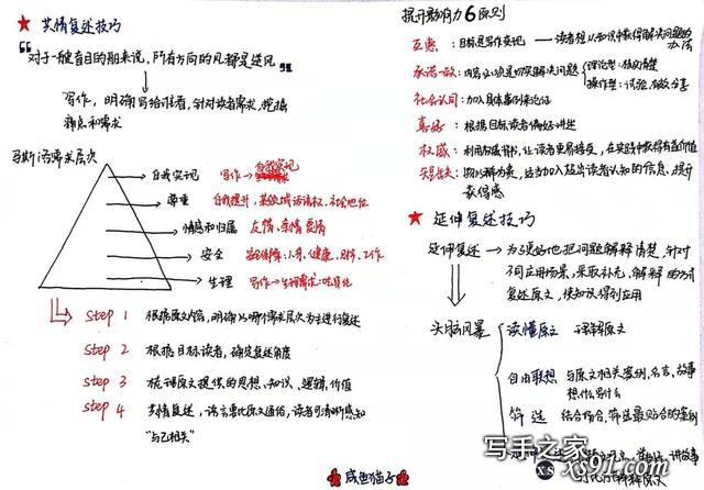 你不会写作？NO，你是不会阅读，《写作公式》从阅读开始教你写作-7.jpg