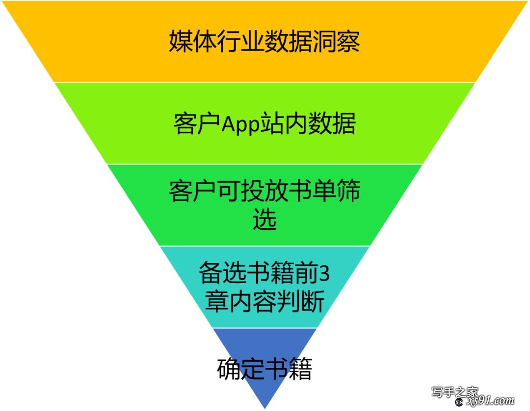 新手小白如何获得过亿消耗的网文投放经验（上）-1.jpg