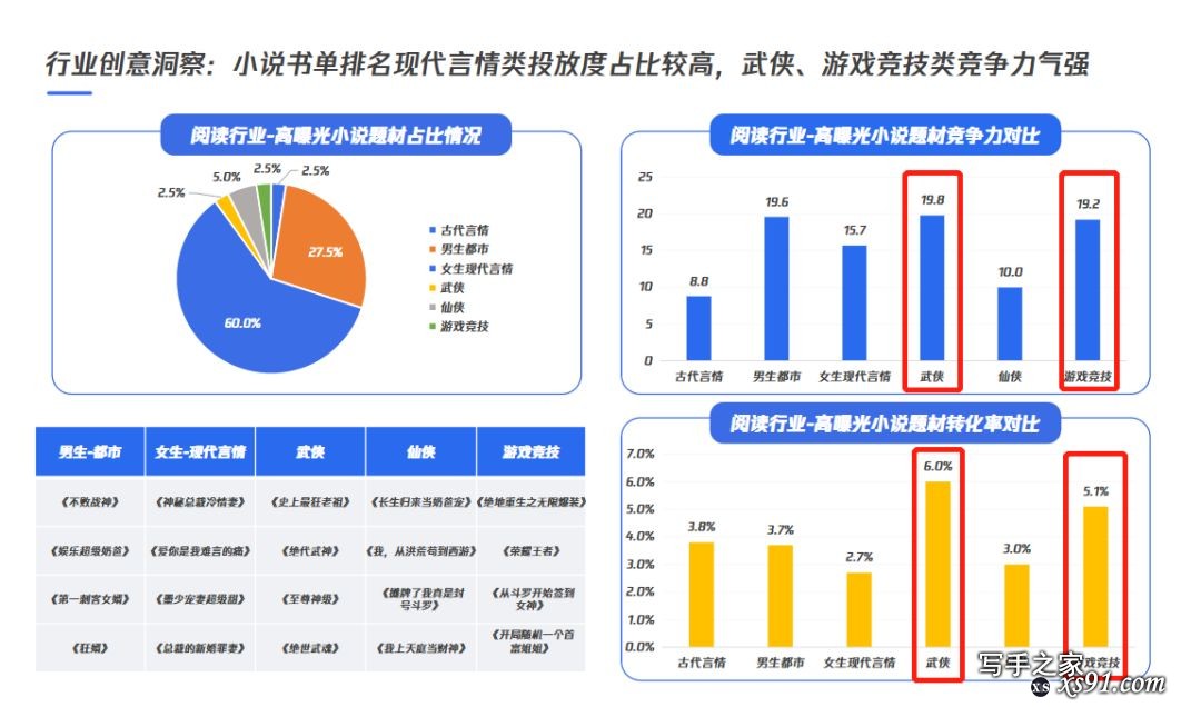 新手小白如何获得过亿消耗的网文投放经验（上）-2.jpg