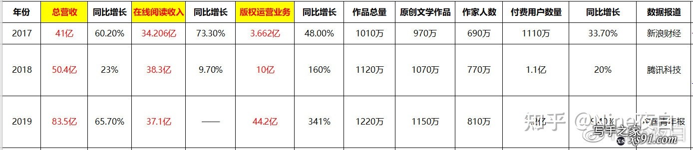 这可能是我最后一次再为网文发声了！-2.jpg