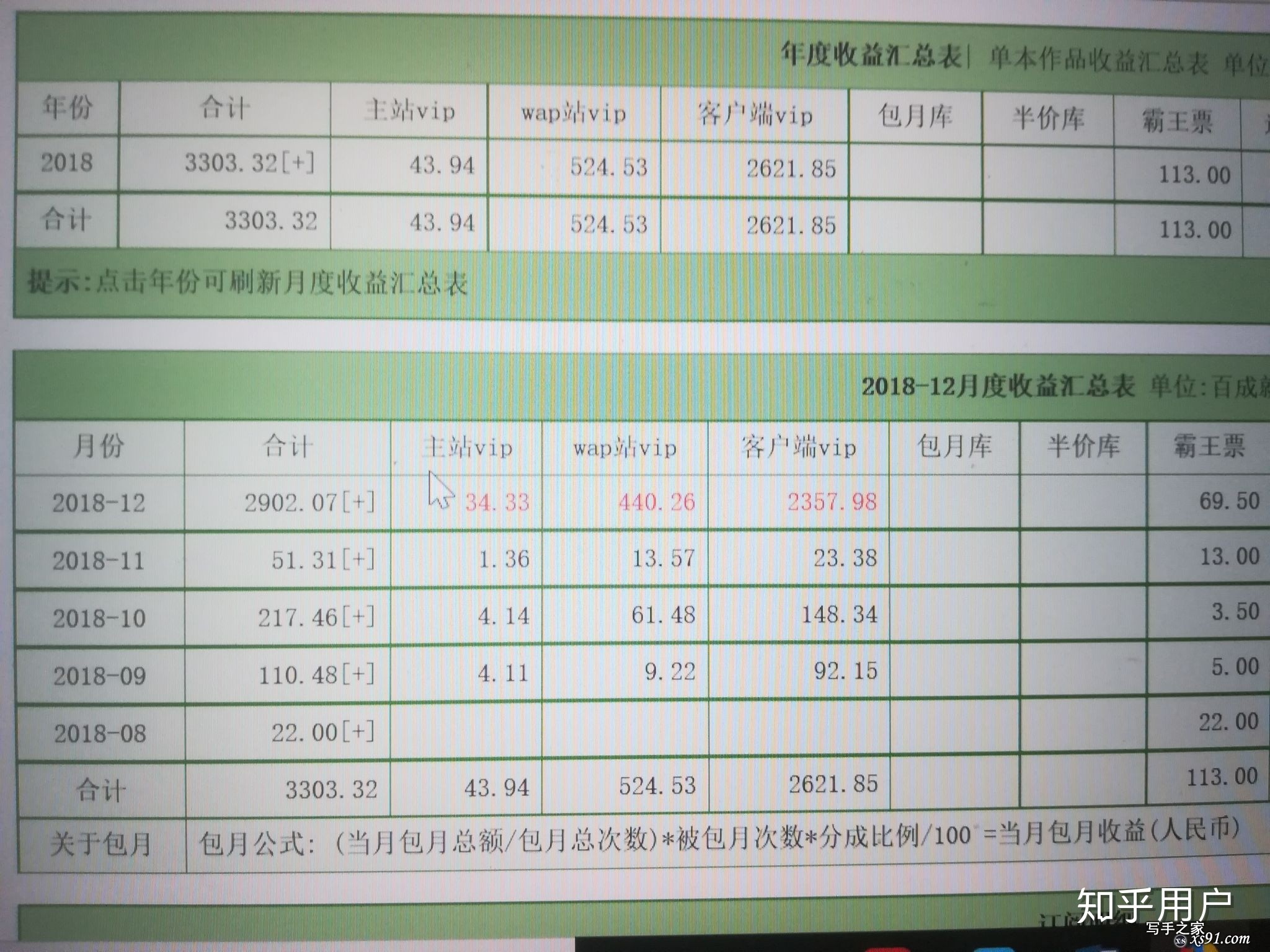 我就问问晋江签约作者的收入？-4.jpg