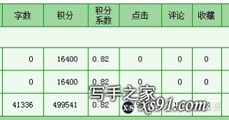 我就问问晋江签约作者的收入？-18.jpg