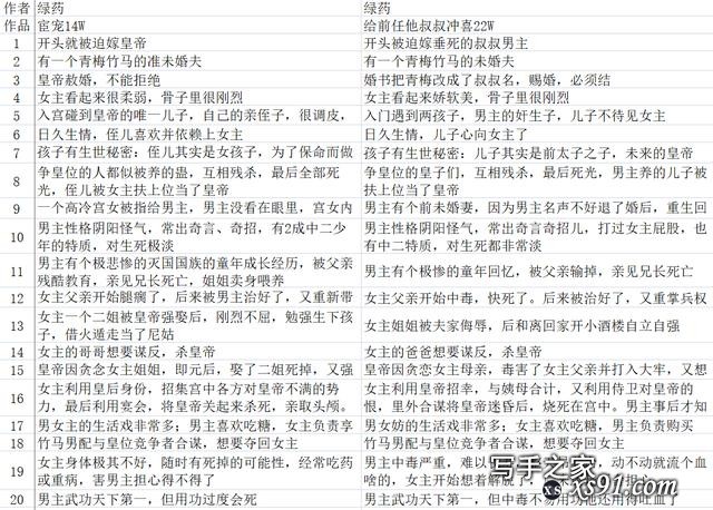 大神的自我复制和迭代：6本网文剖析，如何打造自己的小说卖点？-3.jpg