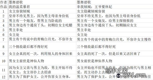 大神的自我复制和迭代：6本网文剖析，如何打造自己的小说卖点？-4.jpg