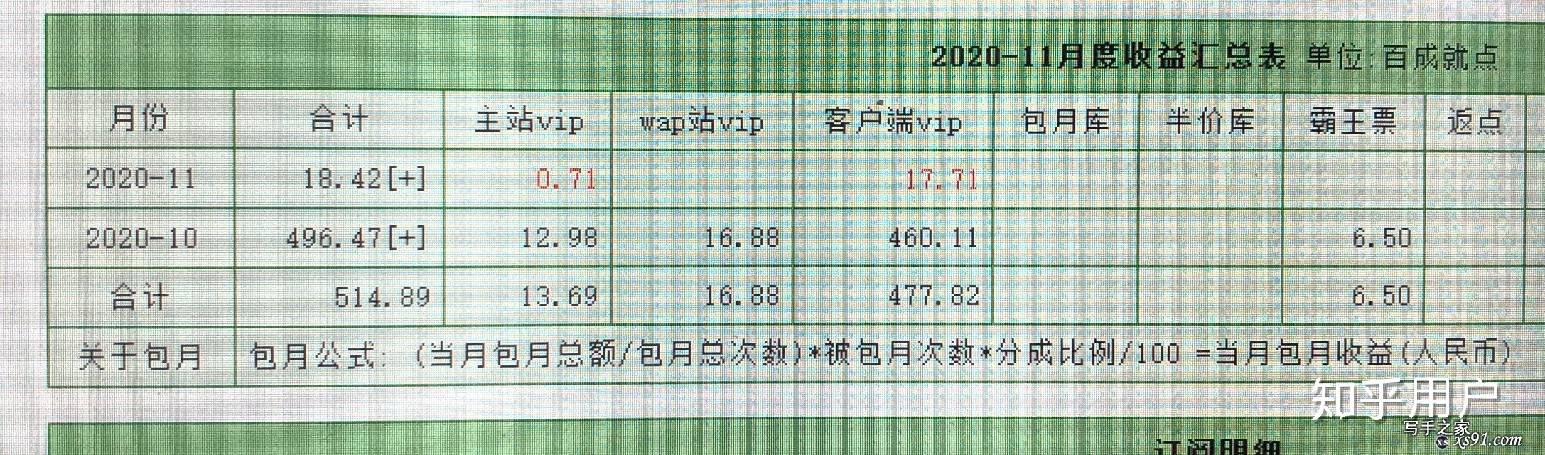 晋江签约到底有多难？-1.jpg