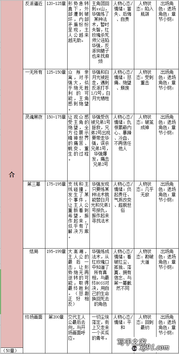 新手该如何提高写作能力？-37.jpg