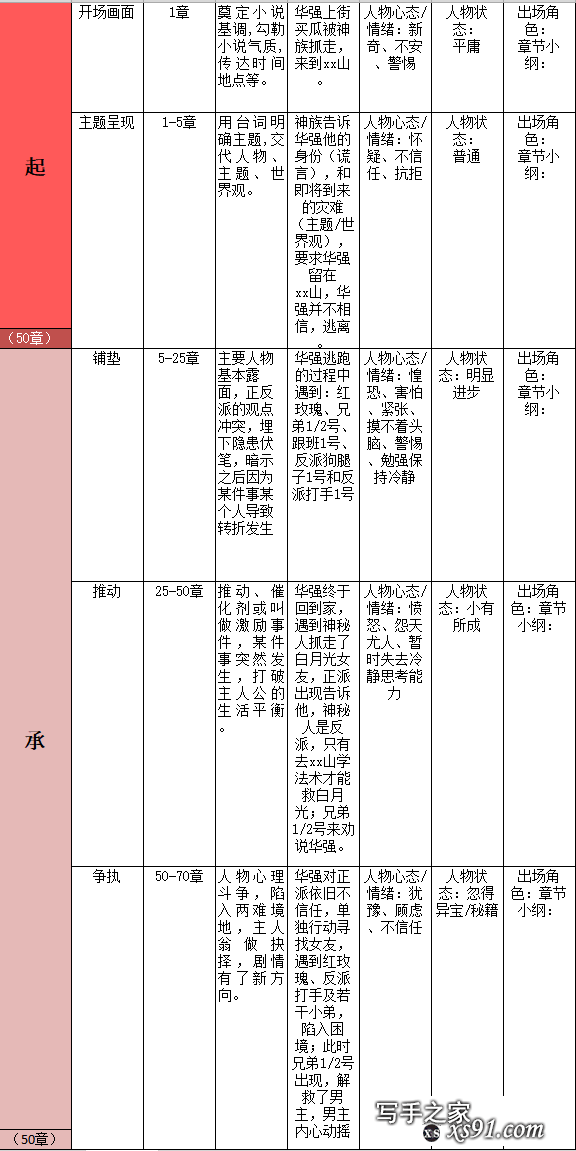 新手该如何提高写作能力？-35.jpg