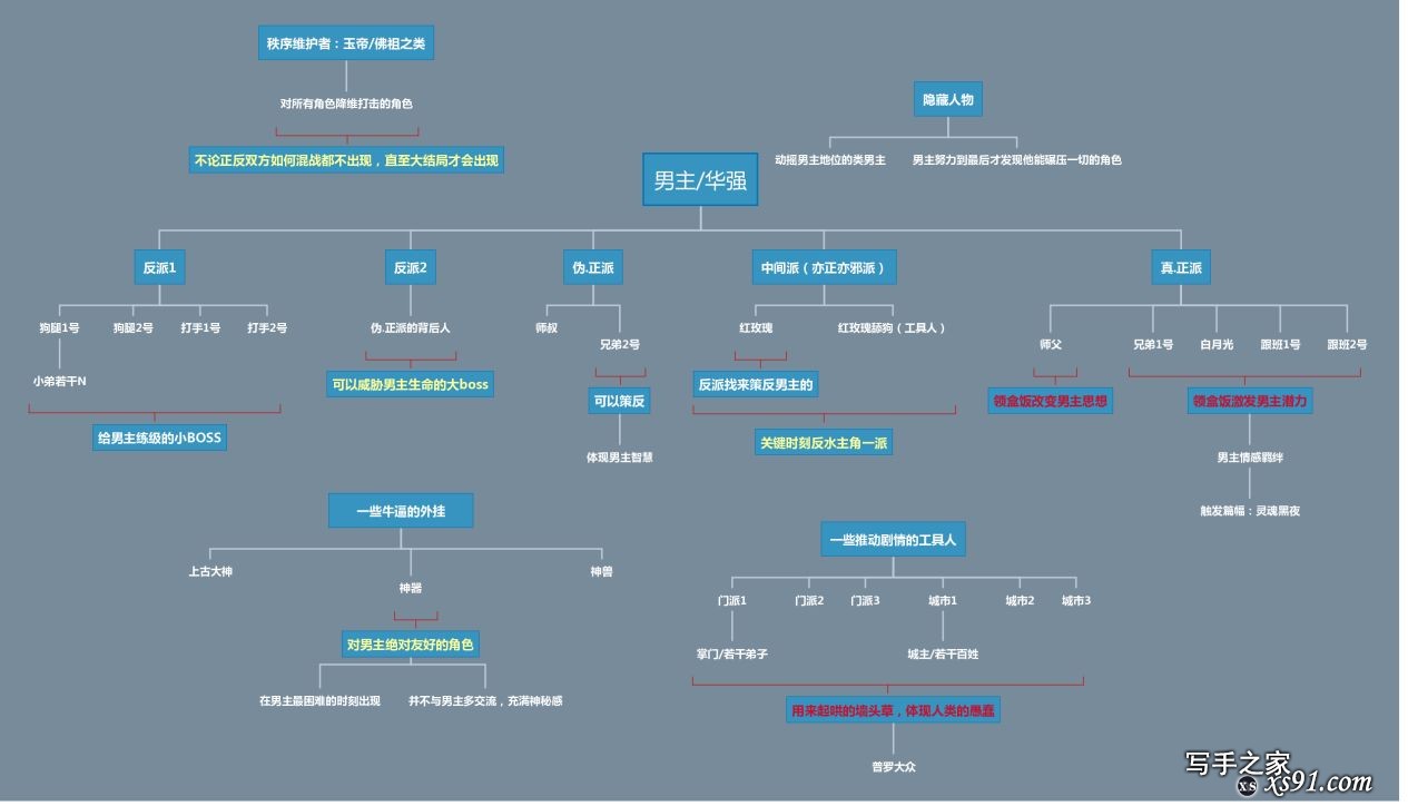 新手该如何提高写作能力？-34.jpg