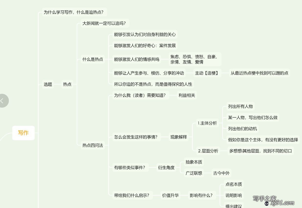 新手该如何提高写作能力？-4.jpg