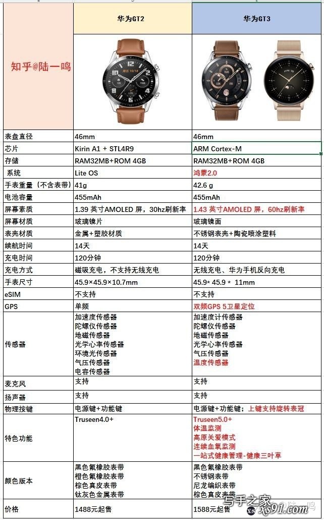 有哪些宝藏创作经验和技巧，你觉得值得分享？-2.jpg