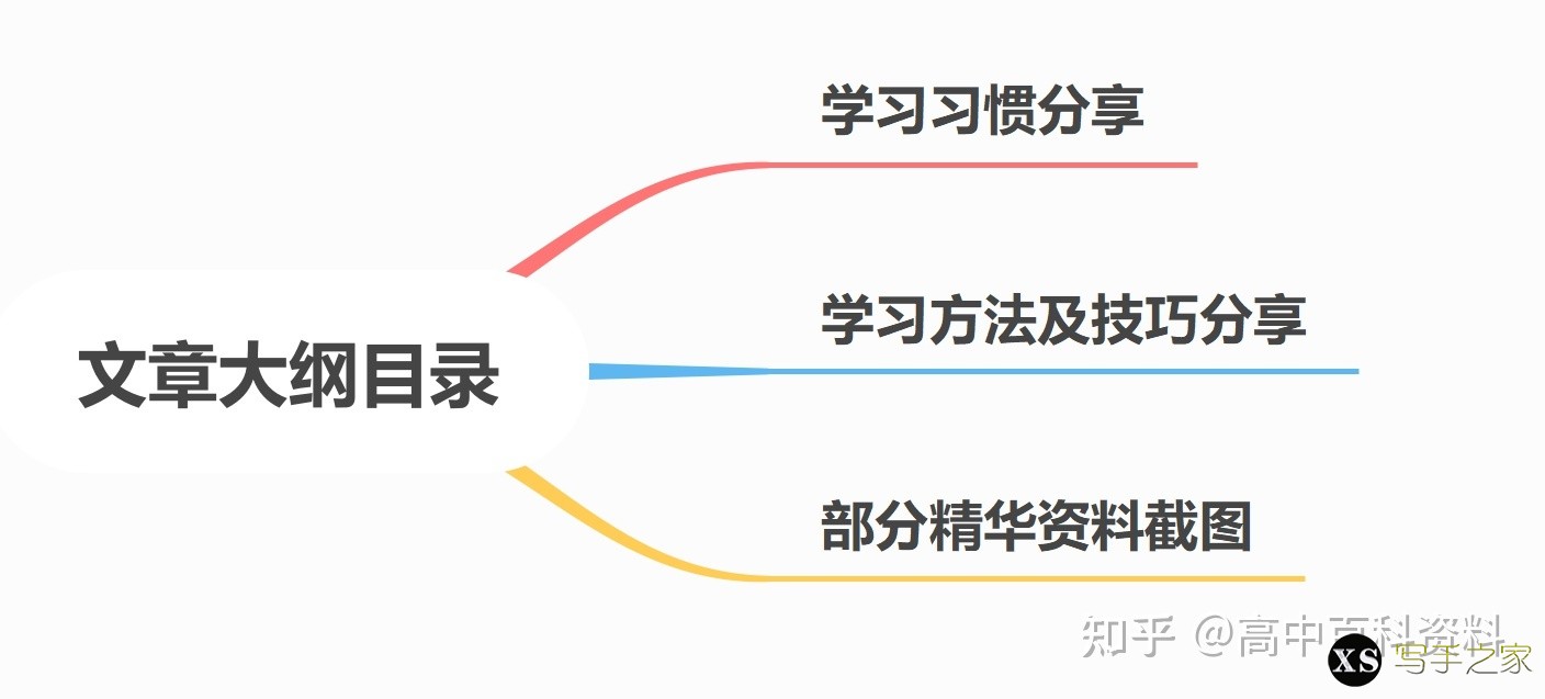 [高中语文]高考语文纯干货学习方法和解题技巧，总复习资料 ...-1.jpg