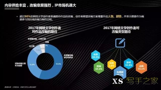 你还敢看不起网络文学？以后阿里和爱奇艺第一个不同意-1.jpg