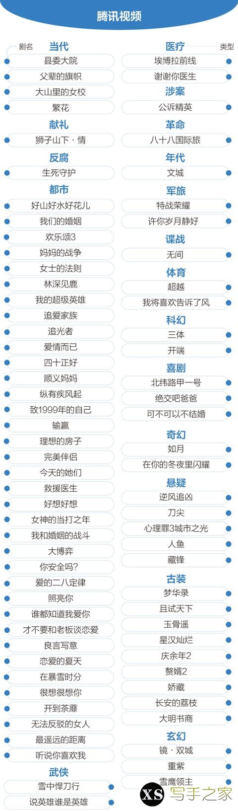 256部待播剧大数据：主旋律依旧亮眼，IP玄幻网文明显缩减-1.jpg