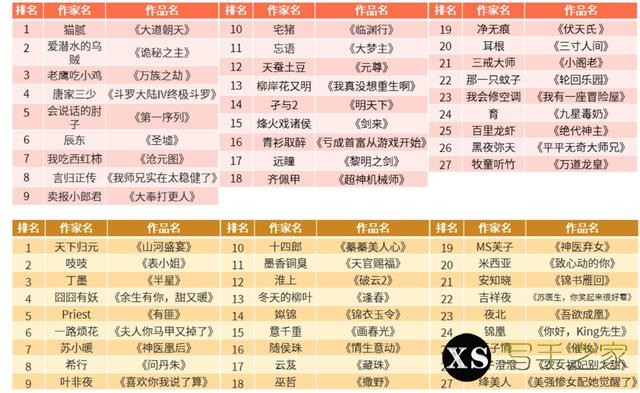 中国网络文学作家影响力榜单公布“Z世代”逐步成为读者主力-2.jpg