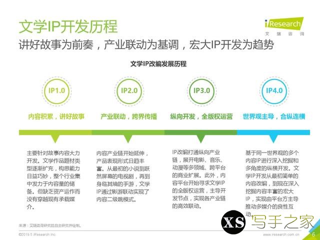 短视频剧进入IP时代，免费阅读平台的机会来了？-8.jpg