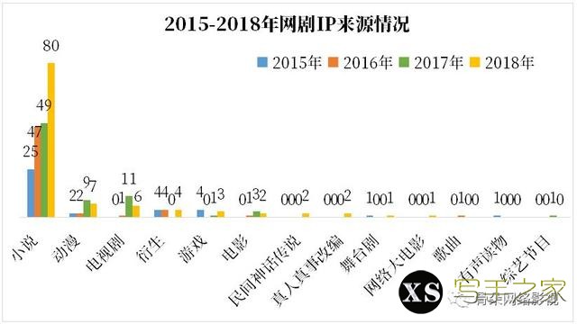 大IP网剧遇冷，中小IP网剧放异彩丨2018网剧白皮书重磅发布-2.jpg