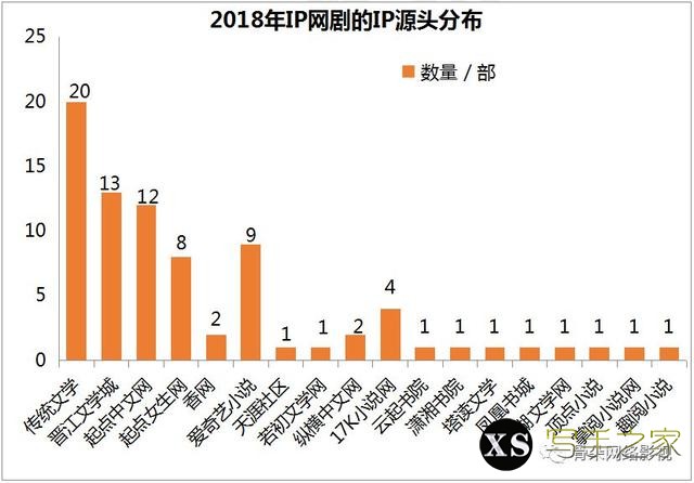 大IP网剧遇冷，中小IP网剧放异彩丨2018网剧白皮书重磅发布-4.jpg