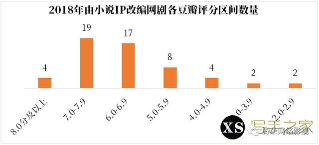 大IP网剧遇冷，中小IP网剧放异彩丨2018网剧白皮书重磅发布-3.jpg