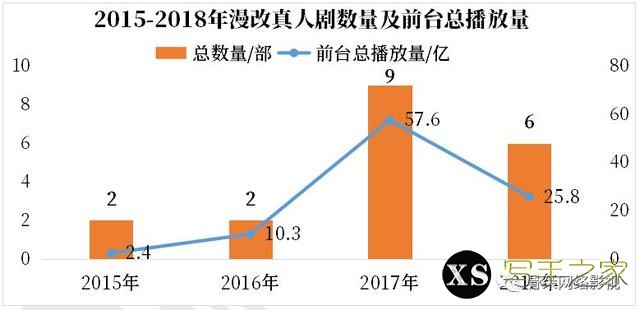 大IP网剧遇冷，中小IP网剧放异彩丨2018网剧白皮书重磅发布-5.jpg