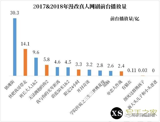 大IP网剧遇冷，中小IP网剧放异彩丨2018网剧白皮书重磅发布-7.jpg