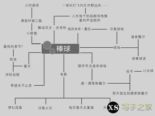 网文写作，20种方法告别‘卡文’-4.jpg