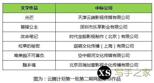 爱奇艺IP生态赋能网文新生机 云腾计划公布首批定标文学作品-2.jpg