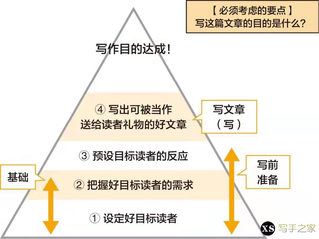 《九宫格写作法：如何写出一篇好文章》-9.jpg