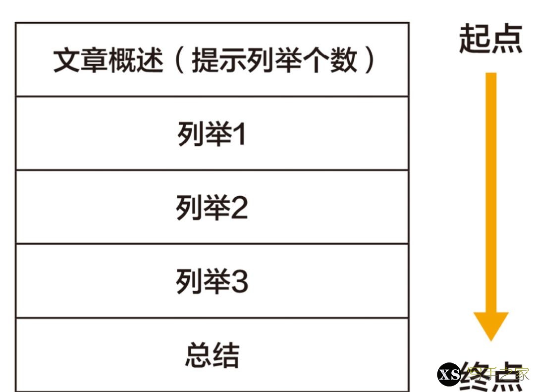 《九宫格写作法：如何写出一篇好文章》-11.jpg