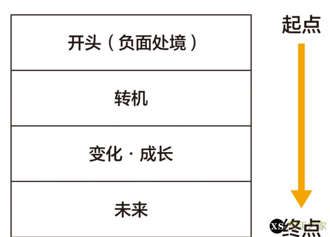 《九宫格写作法：如何写出一篇好文章》-12.jpg