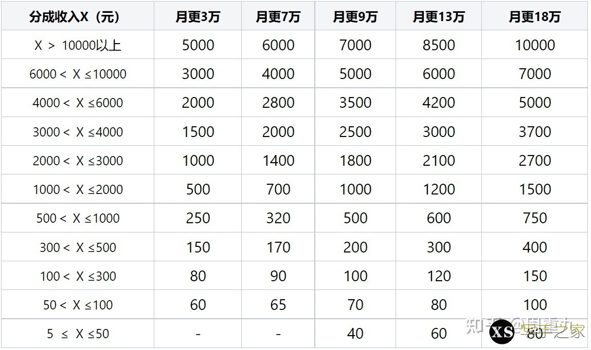 小说作者福利：全勤奖哪家强（建议收藏）-1.jpg