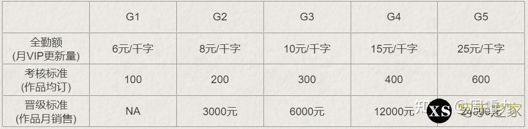 小说作者福利：全勤奖哪家强（建议收藏）-2.jpg