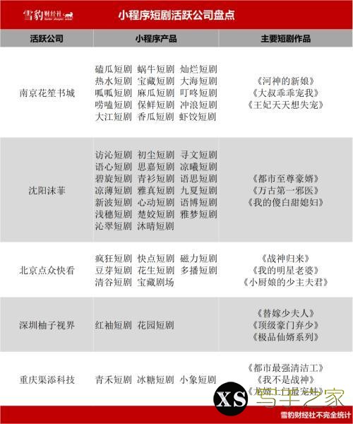 爽文被搬上小程序短剧：3天拍100集，45天赚1300万-1.jpg