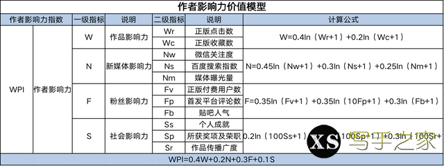 2019年中国网络文学作家影响力榜-2.jpg