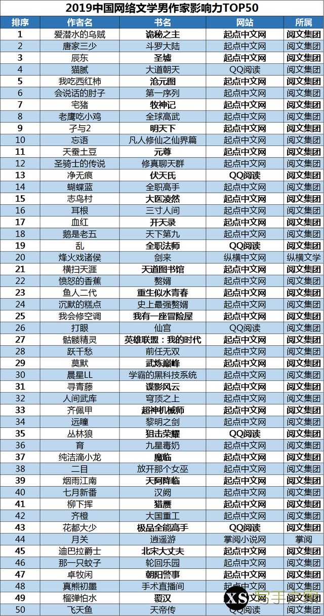 2019年中国网络文学作家影响力榜-3.jpg