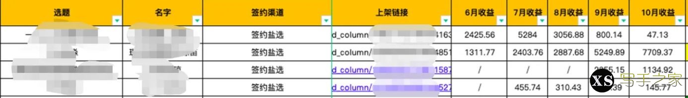 在番茄小说写小说怎么样？，新人，现实题材？-9.jpg